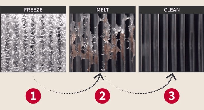 Điều hòa RAK/RAC-DJ10PCASVX ứng dụng công nghệ làm sạch dàn lạnh ngăn ngừa vi khuẩn, ẩm mốc