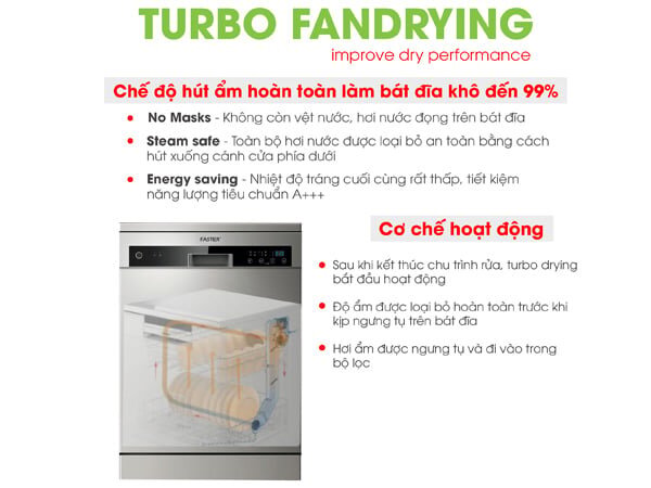 Công nghệ sấy Turbodrying giúp bát đĩa khô đến 99% sau rửa