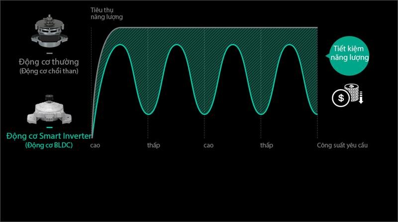 Máy giặt 15.5kg LG T2555VS2M Smart Inverter
