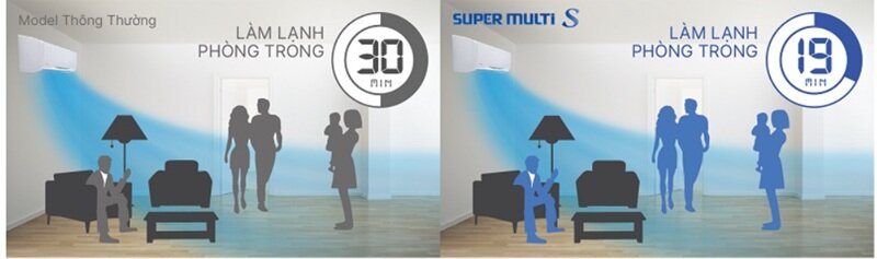 Dàn lạnh điều hòa multi Daikin 18000 BTU 1 chiều inverter CTKC50SVMV