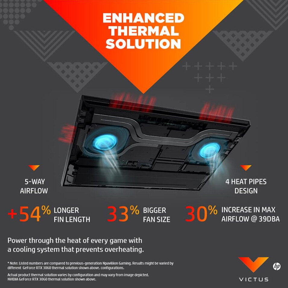 Máy tính xách tay HP Gaming Victus 16