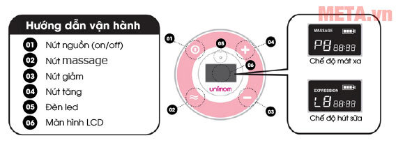 Máy hút sữa điện đôi Minuet UM872019