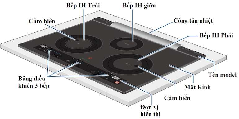 Bếp từ nhập khẩu cao cấp Mitsubishi CS-T34BFR