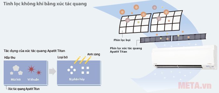 Điều hòa Daikin 1 chiều 18000BTU FTKS50GVMV/RKS50GVMV