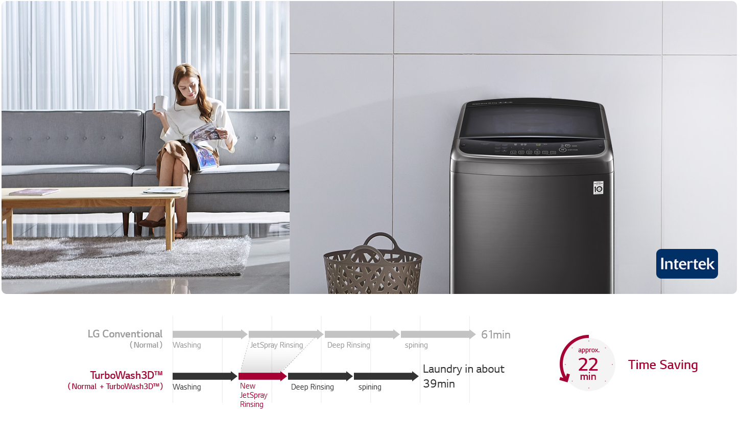 Máy giặt LG 22Kg TH2722SSAK Inverter