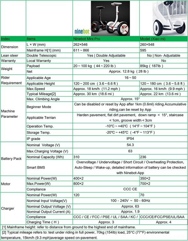 Xe cân bằng Ninebot Mini Pro