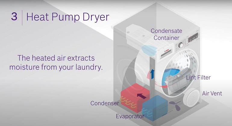  Máy sấy Bosch WTR85V00SG