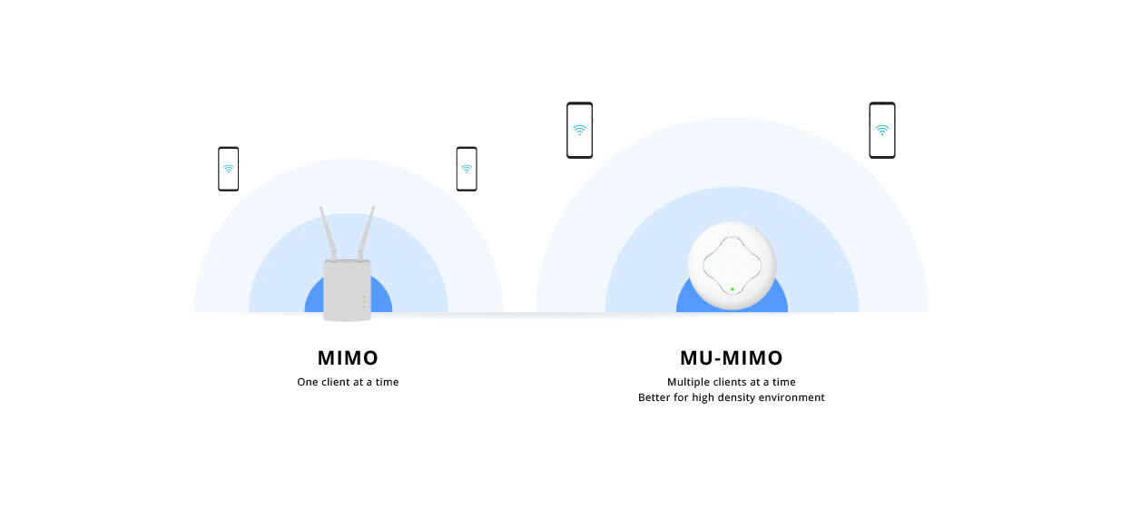 Cân bằng tải Draytek Vigor2915Fac 2