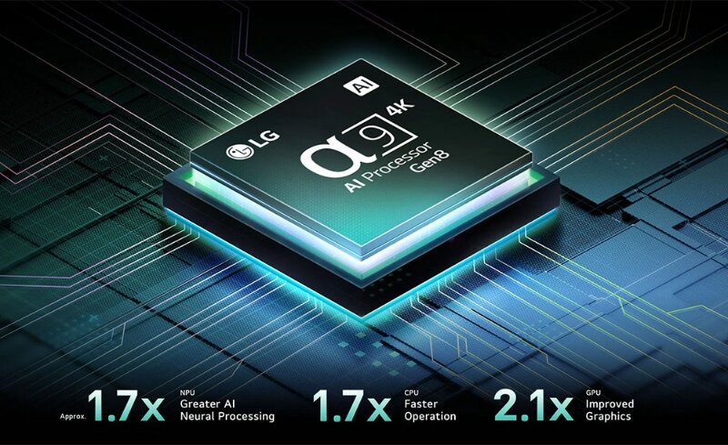 Smart Tivi QNED Evo MiniLED LG 4K 65 inch 65QNED9MASA