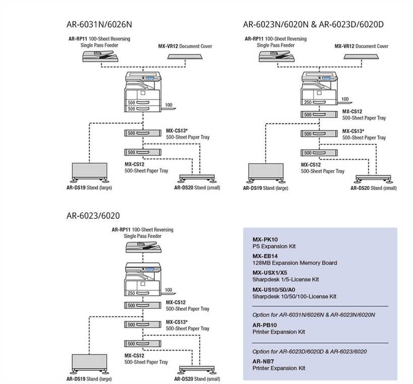 Máy photocopy SHARP AR-6020DV- Copy - In - Scan Màu