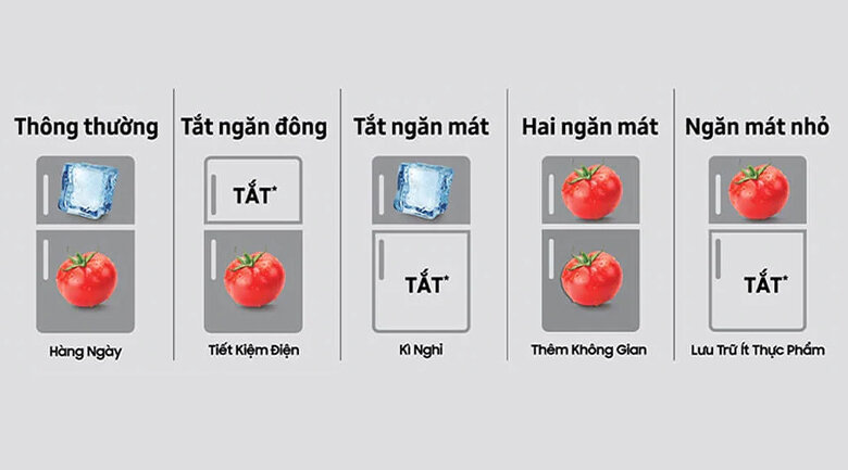 Tủ lạnh Samsung 2 dàn lạnh độc lập RT32K5932BY/SV