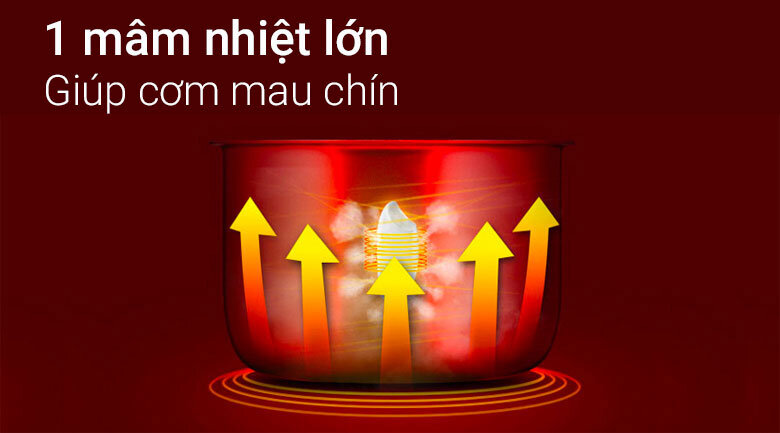 Nồi cơm điện Midea 0.6 lít CM06SA Nồi cơm điện Midea 0.6 lít CM06SA