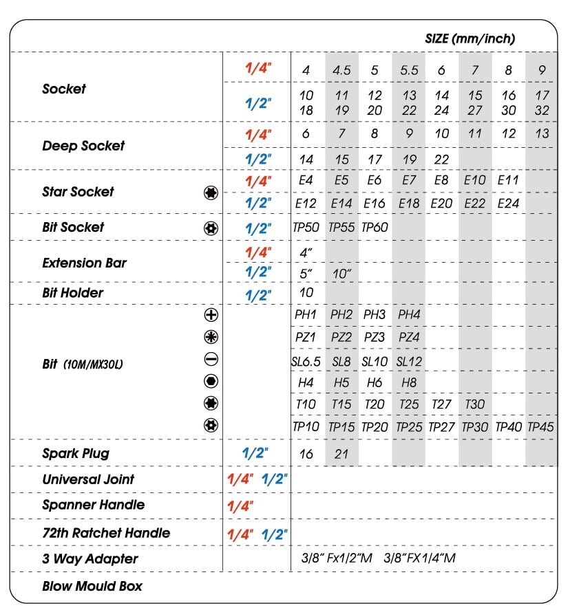 Bộ sản phẩm gồm 96 chi tiết khác nhau Bộ sản phẩm gồm 96 chi tiết khác nhau