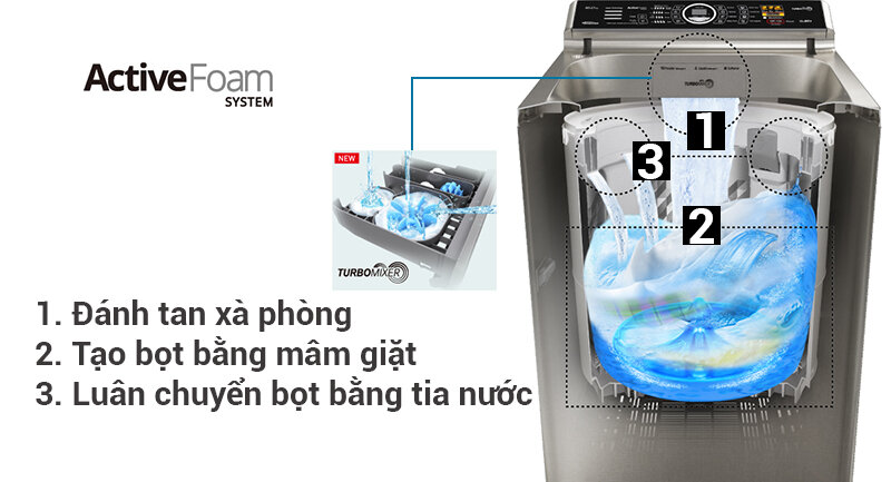 Máy giặt Panasonic 9kg NA-F90V5LMX Máy giặt Panasonic 9kg NA-F90V5LMX