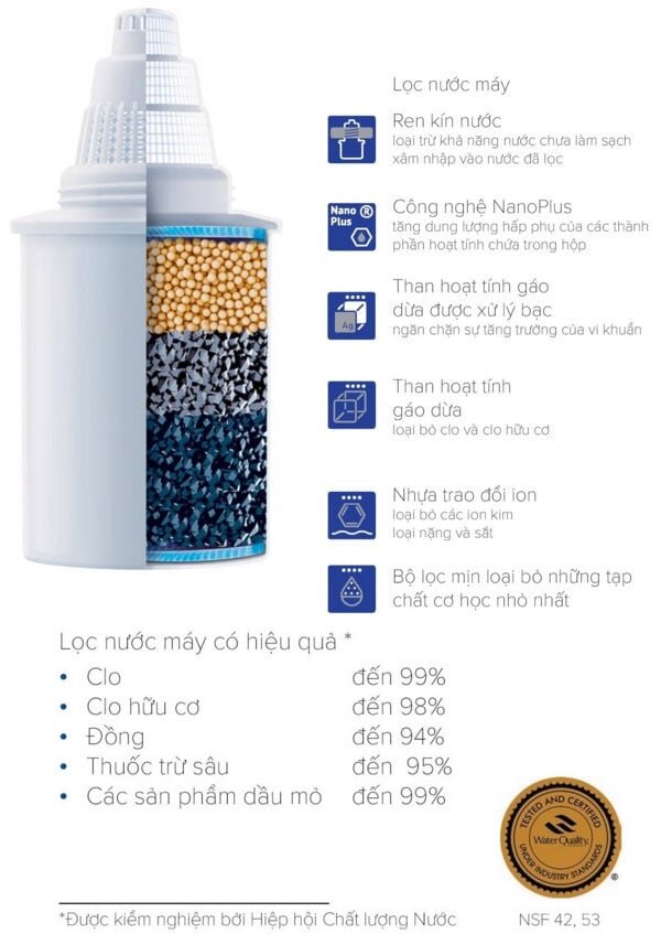 Lõi lọc nước máy Barrier Standard FC-STD