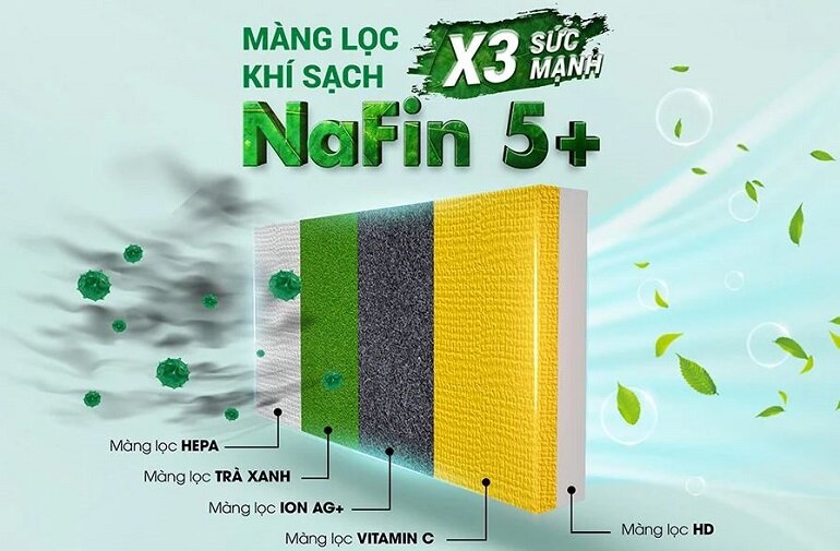 Điều hòa Nagakawa 18000 BTU 1 chiều Inverter NIS-C18R2H11 gas R-32