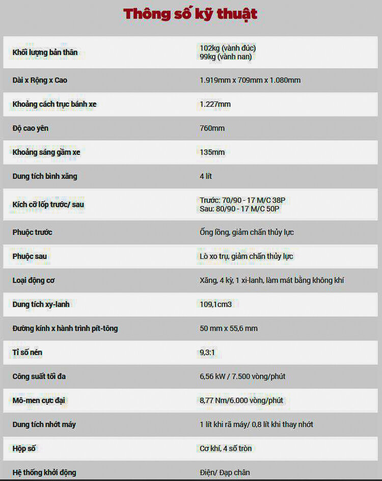 Xe máy Honda Wave 110 RSX