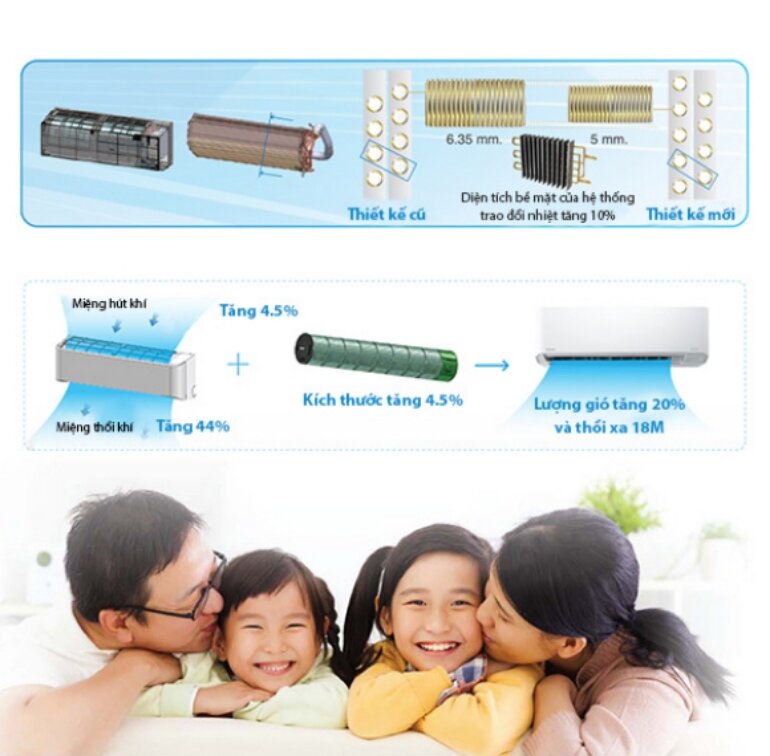 RAS-H13E2KCVG-V công nghệ làm lạnh