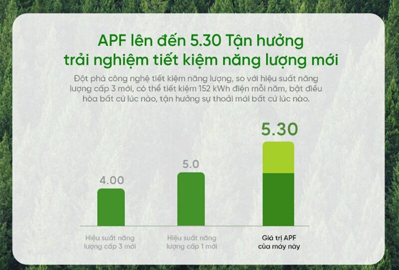 Điều hòa Xiaomi Mijia Inverter 9000 BTU 2 chiều KF-26GW/V1A1