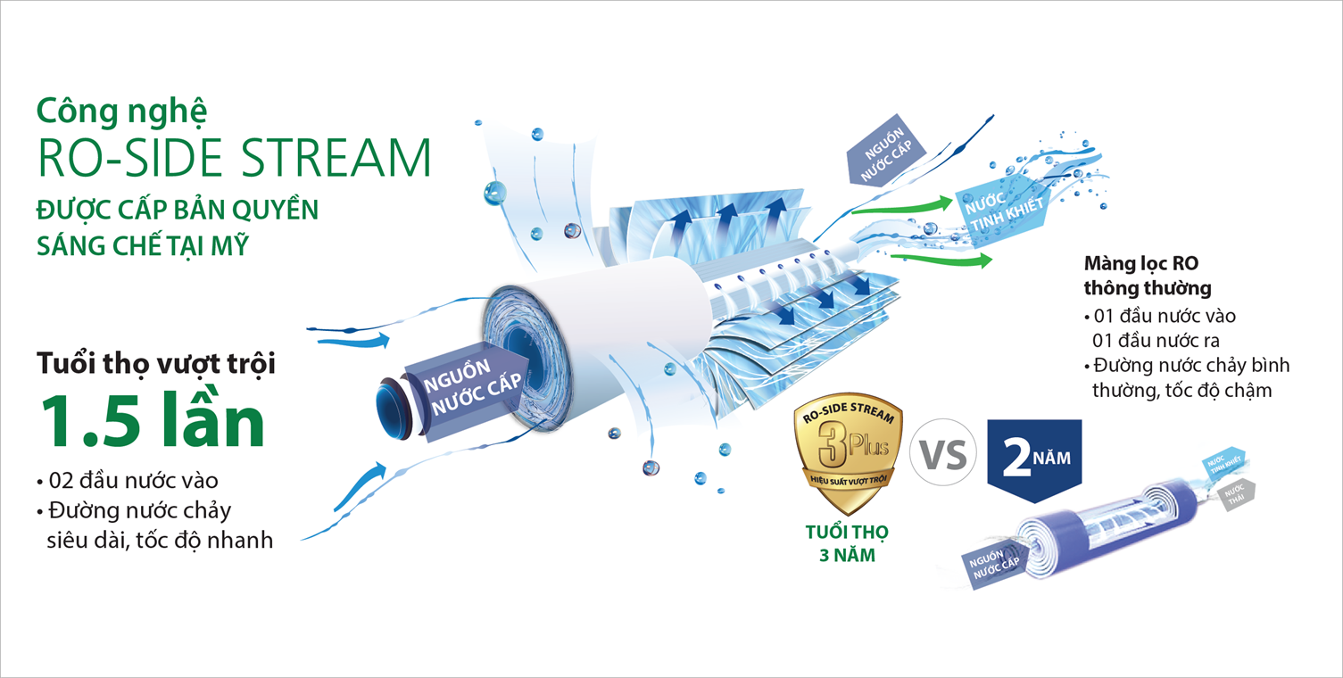 Máy lọc nước AOSMITH AR75-A-M-1