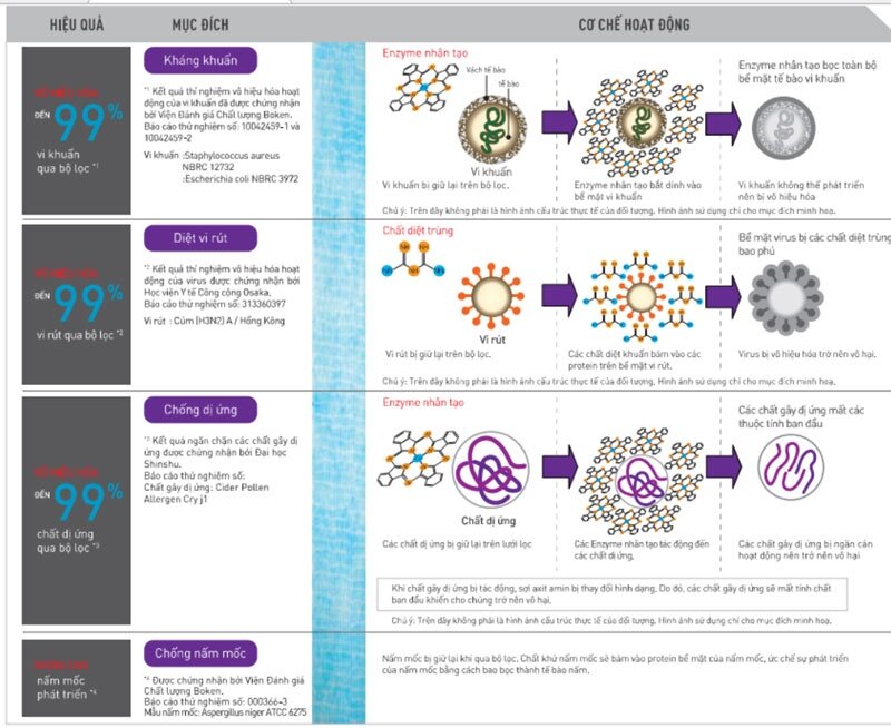 Dàn lạnh multi điều hòa Panasonic 9000 BTU 1 chiều Inverter CS-MPS9SKH gas R-410A
