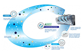 Điều hòa 2 chiều Gree GVH36AH-M1NNA5A - 36.000 BTU