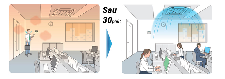 Bộ lọc Gin-Ion Blue của điều hòa Daikin 36000 BTU 1 chiều FCC100AV1V/RC100AGY1V