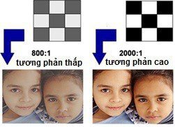 Máy chiếu Acer X117H Máy chiếu Acer X117H