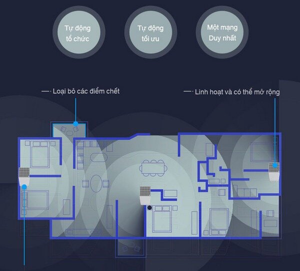 Bộ phát wifi 6 Linksys Velop MX4200-AH 1-Pack TRI-BAND (Chuẩn AX/AX4200Mbps/Wifi Mesh/45 User) - Cũ đẹp (Full box) 2