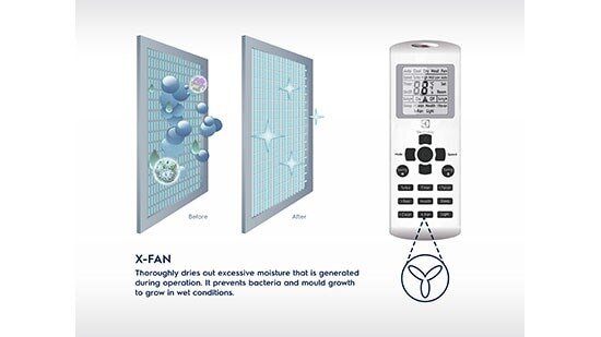 Điều hòa 1 chiều Inverter Electrolux ESV18CRR-C3 - 18.000BTU