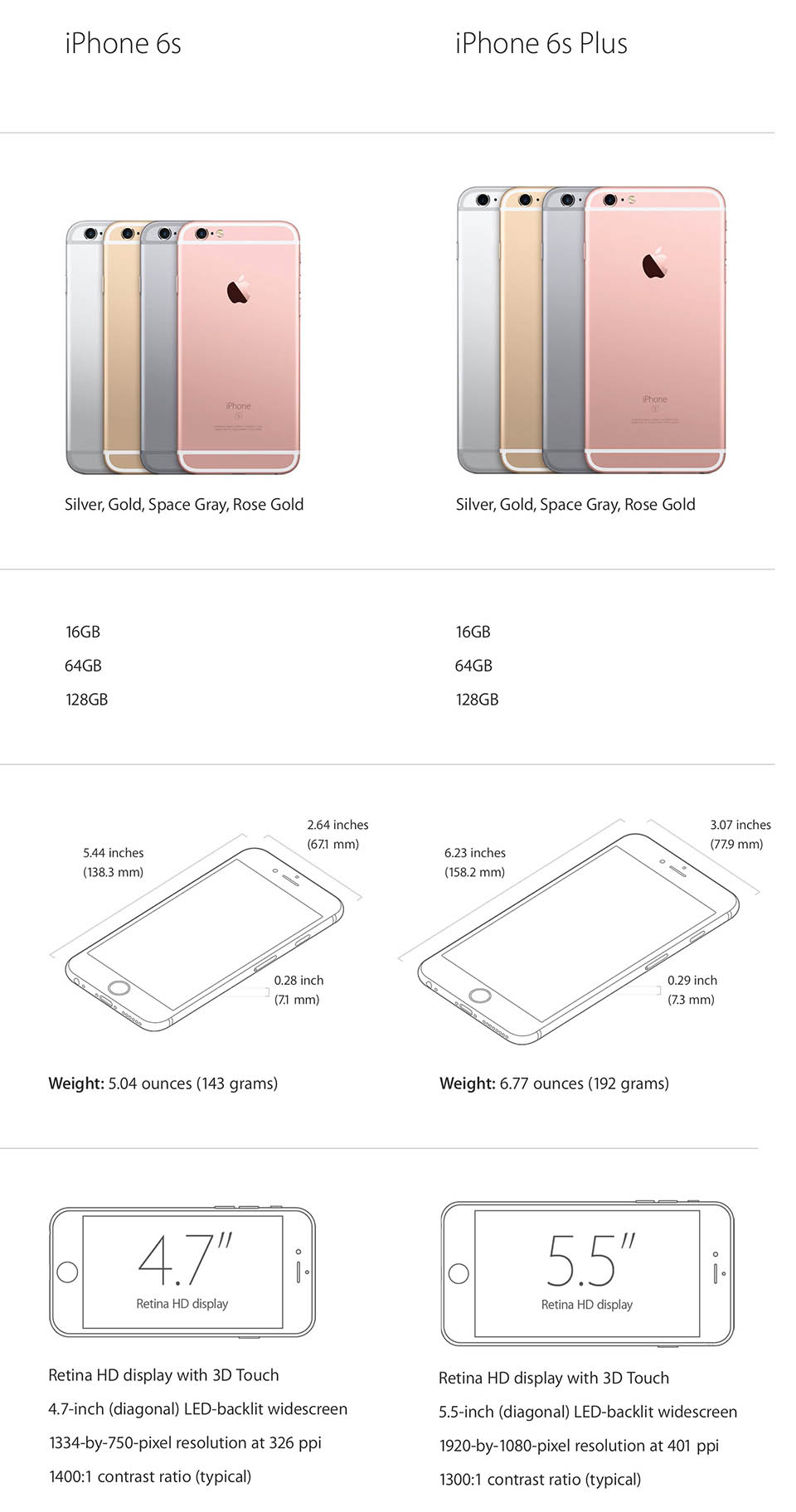 Apple iPhone 6S 16GB Silver (QT)