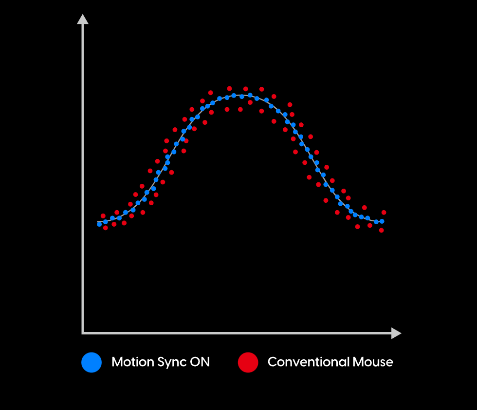 Chuột Gaming không dây Pulsar Feinmann F01 Wireless Magnesium mouse First Edition Black [LTD 5000] 6