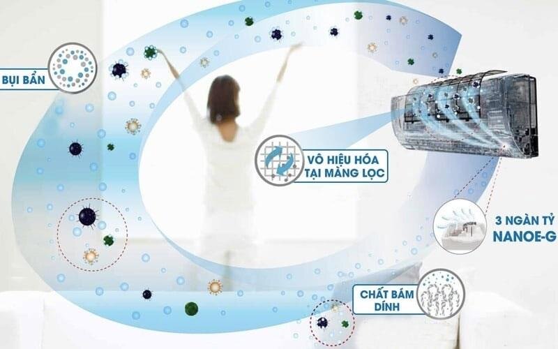 Điều hòa Panasonic 1 chiều N24UKH-8 24.000BTU