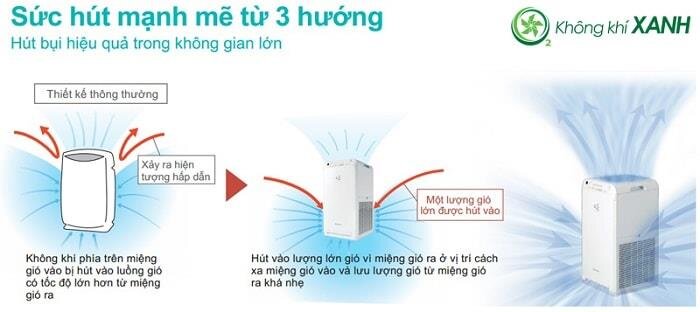 Máy lọc không khí và tạo ẩm Daikin MCK55TVM6