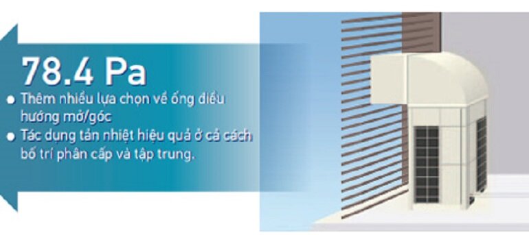 Điều hòa âm trần Daikin 100000BTU 1 chiều inverter FDR250PY1 gas R410a