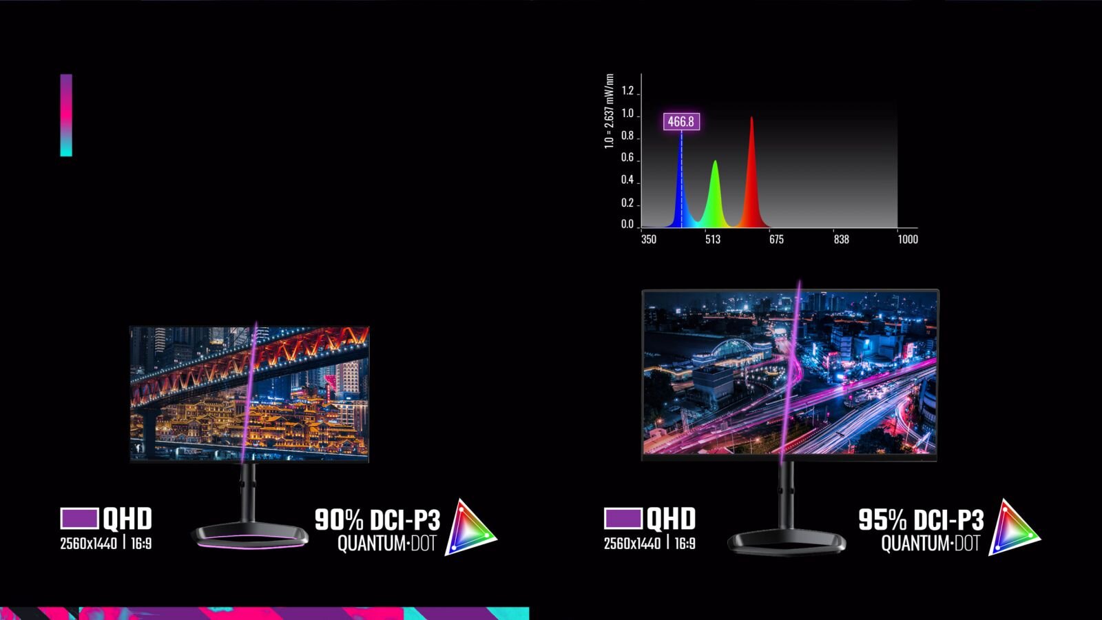Màn hình Cooler Master GM27-FQS 2