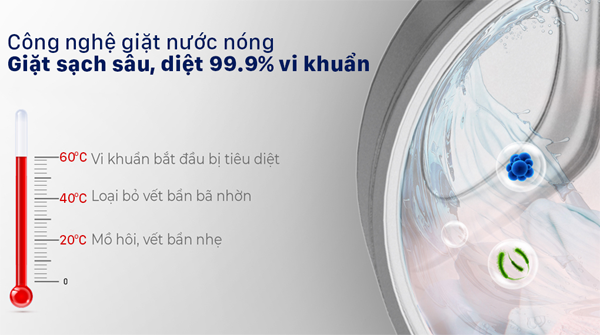 Máy giặt lồng ngang Casper Máy giặt lồng ngang Casper