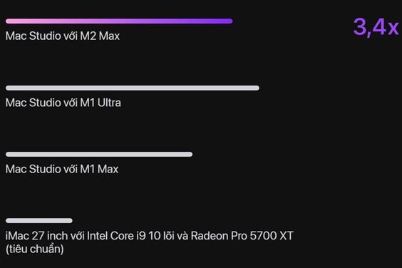 Mac Studio M2 Max 2023 3