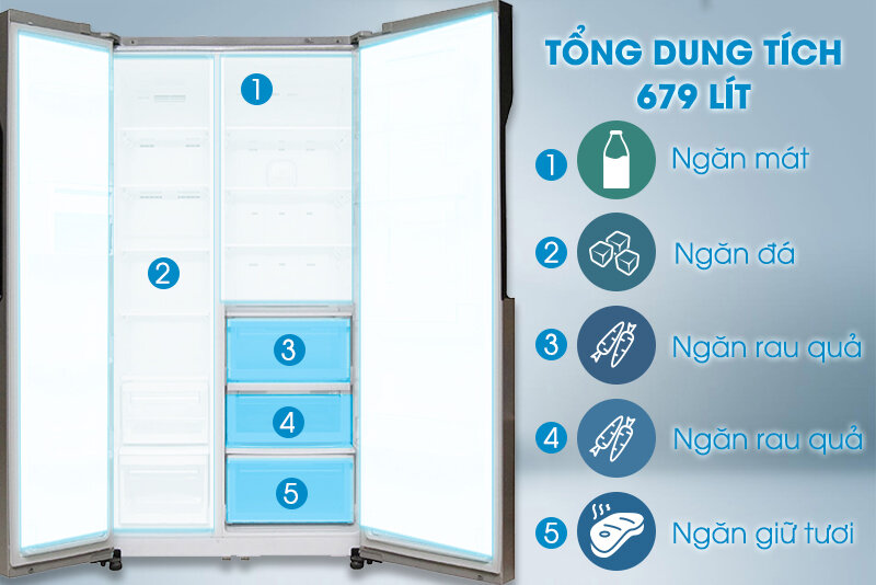 Tủ lạnh LG 629 lít GR-R267JS