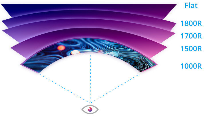Màn hình AOC C32V1Q 31.5Inch 75Hz Curve VA