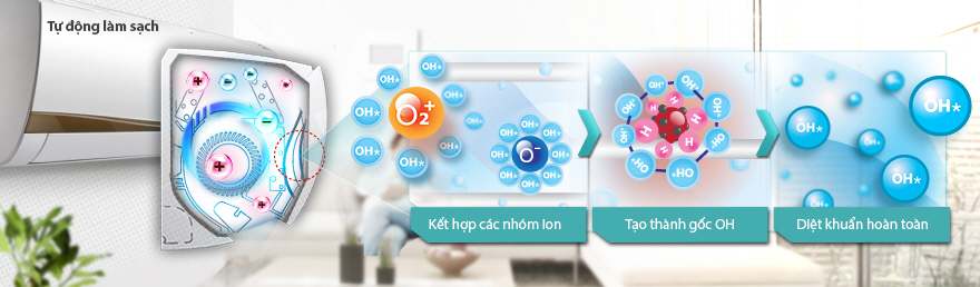 Điều hòa  2 chiều Inverter LG B24ENC - 24.000BTU