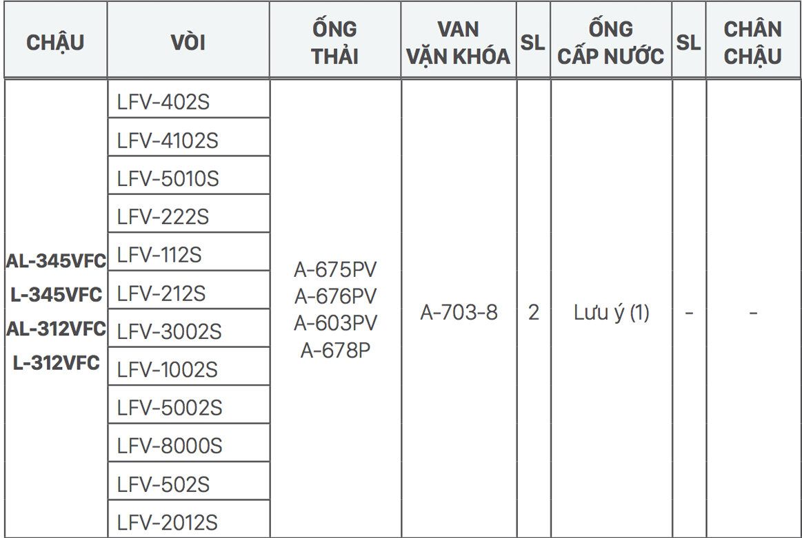 Gợi ý kết hợp vòi rửa và chậu rửa Lavabo INAX L-345V