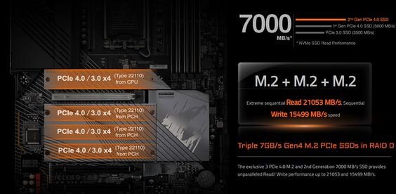 Mainboard Gigabyte Z690 Aorus Pro (Ảnh 4)