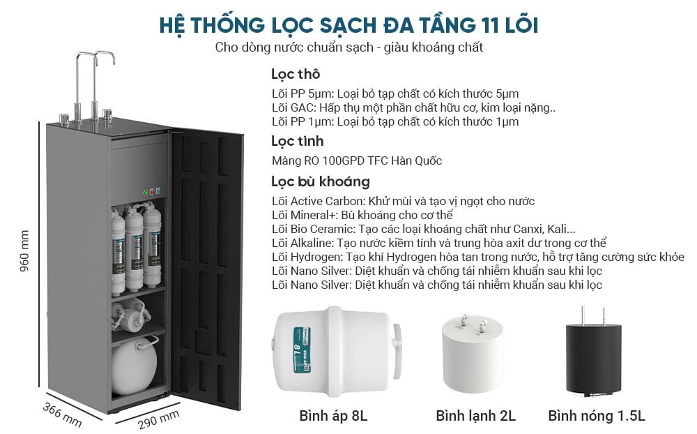Máy lọc nước Sunhouse  