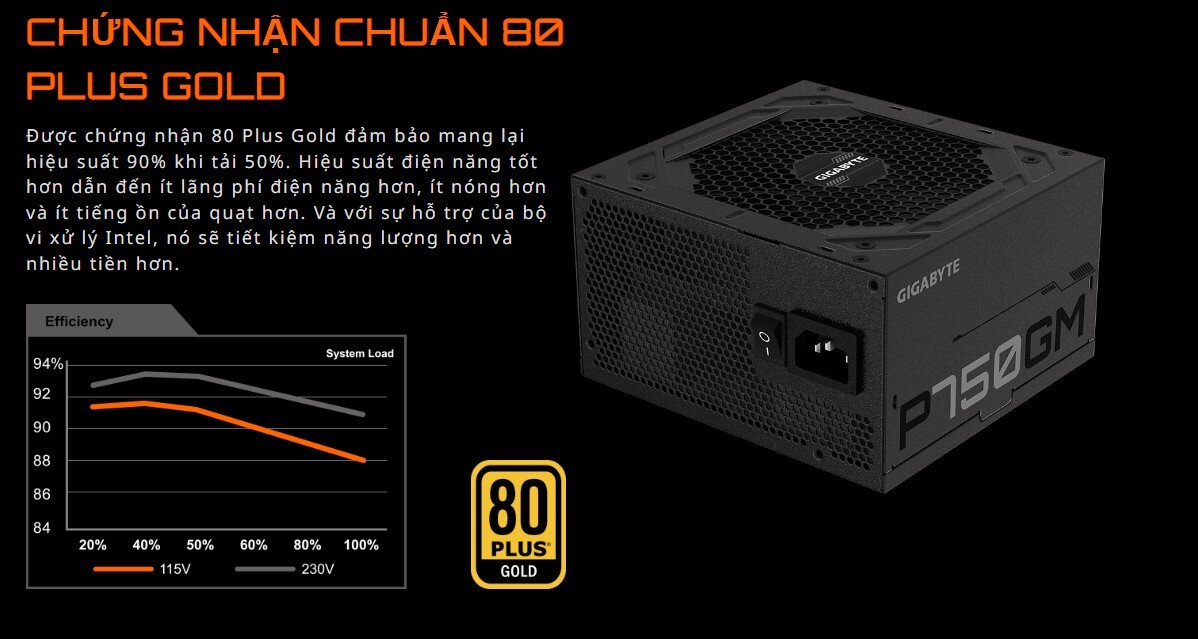Nguồn Gigabyte GP- P850GM 850W (80 Plus Gold/Full Modular/Màu Đen)