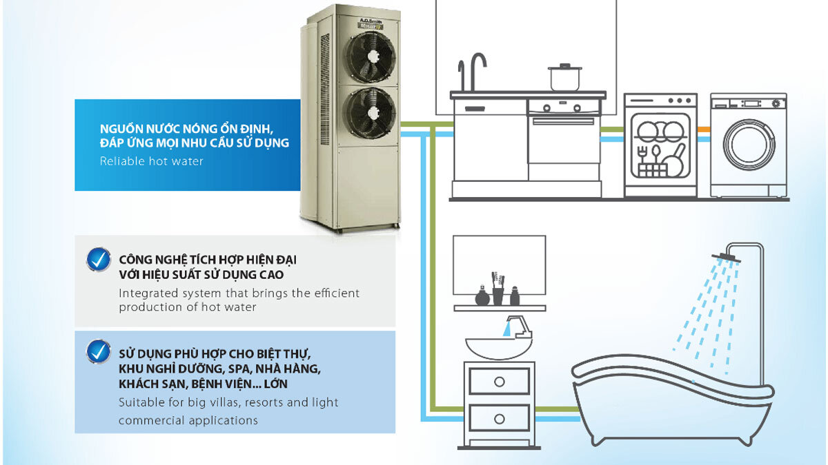Máy Nước Nóng Bơm Nhiệt A. O. Smith CAHP3.0-120-12-E-3HP 455 lít 2.22KW có hiệu suất cao, thích hợp cho biệt thự, spa,...