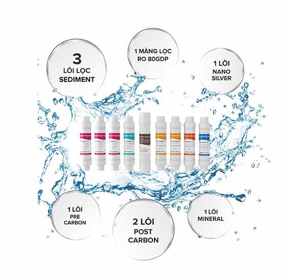 Máy lọc nước Korihome 9 lõi WPK-K91