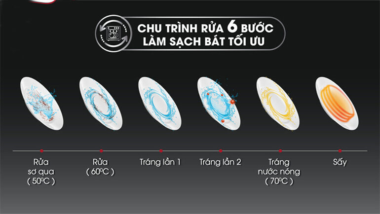 máy rửa bát độc lập 8 bộ Cores BM-08FS21