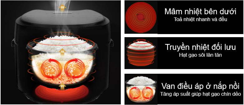 Nồi cơm điện tử Casper CD-18RC01 ứng dụng công nghệ nấu 1D Nồi cơm điện tử Casper CD-18RC01 ứng dụng công nghệ nấu 1D