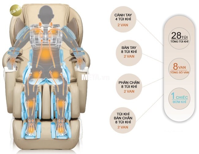 Ghế massage toàn thân Maxcare Max-686 Plus